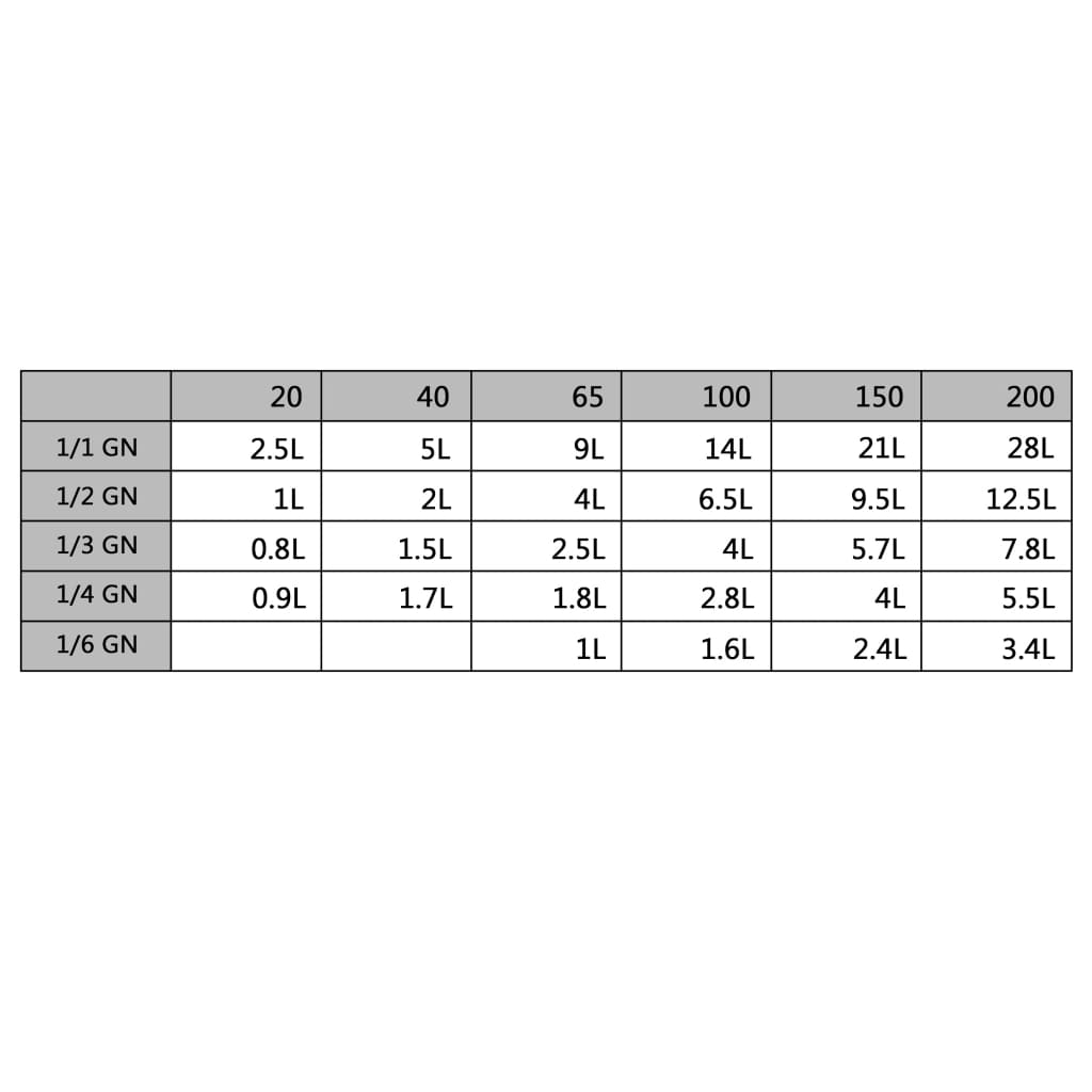 Καπάκια για Λεκάνες GN 1/4 4 τεμ. από Ανοξείδωτο Ατσάλι
