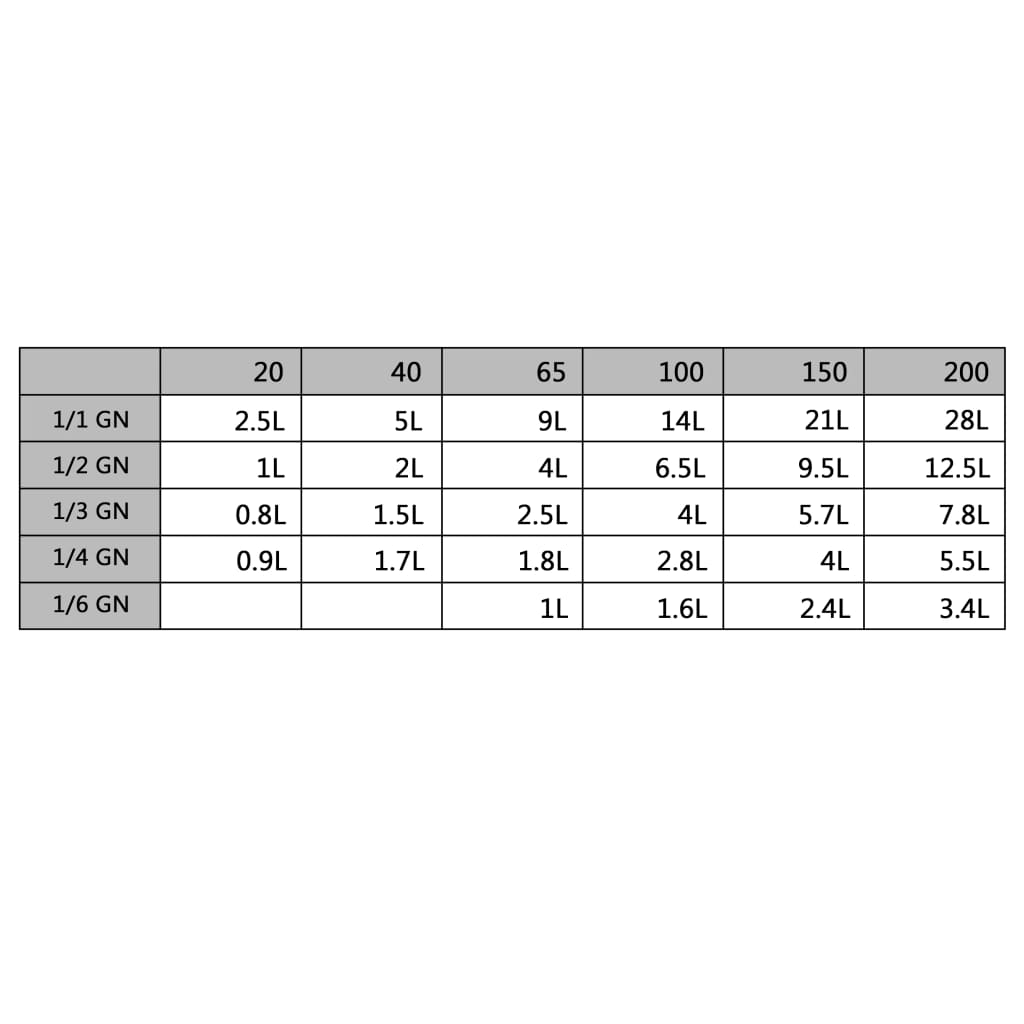 Καπάκια για Λεκάνες GN 1/6 8 τεμ. από Ανοξείδωτο Ατσάλι